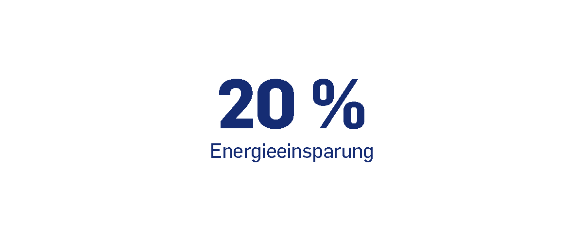 20 % Energieeinsparung: