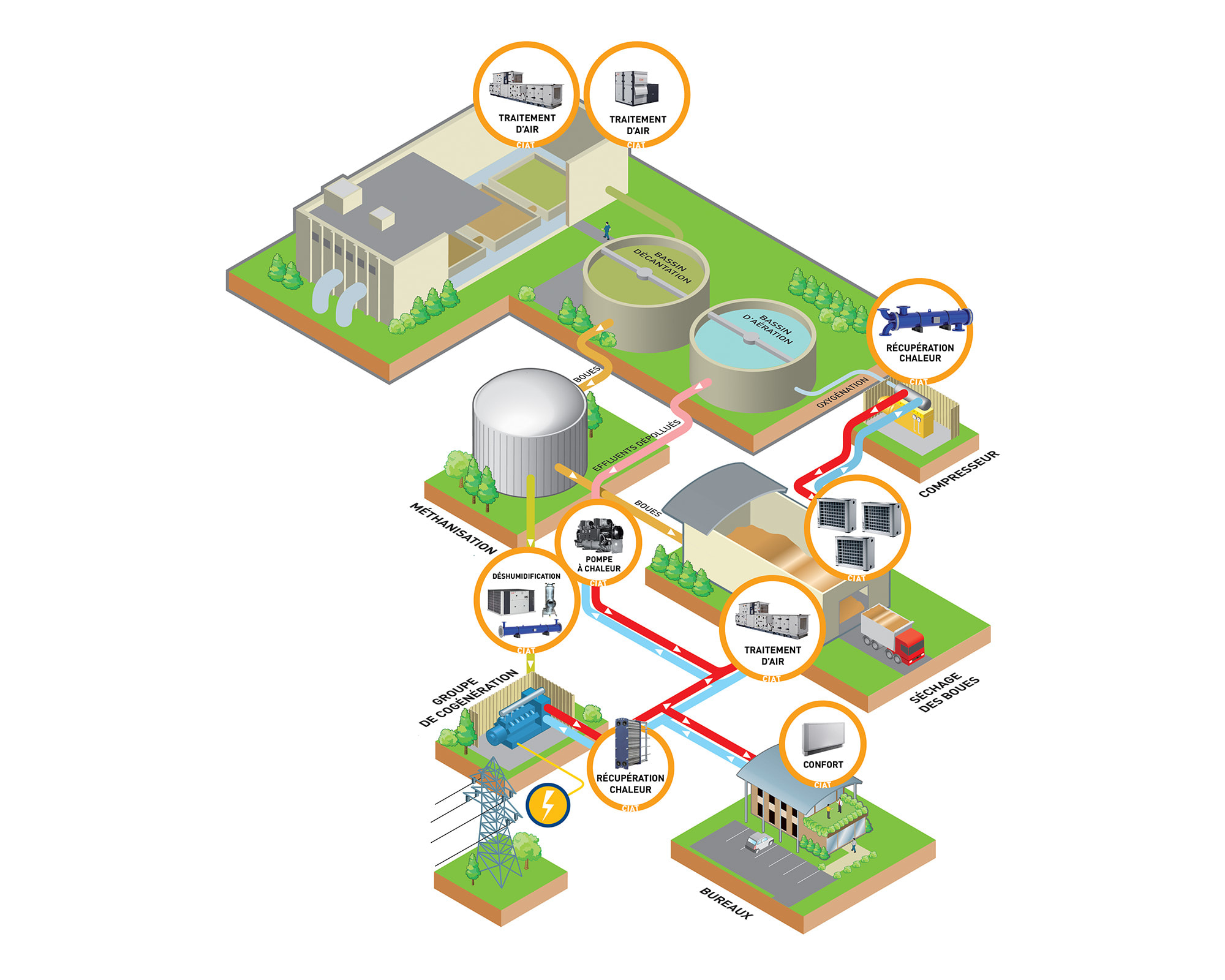 schéma-filière-eau-solutions-CVC-économies-énergie