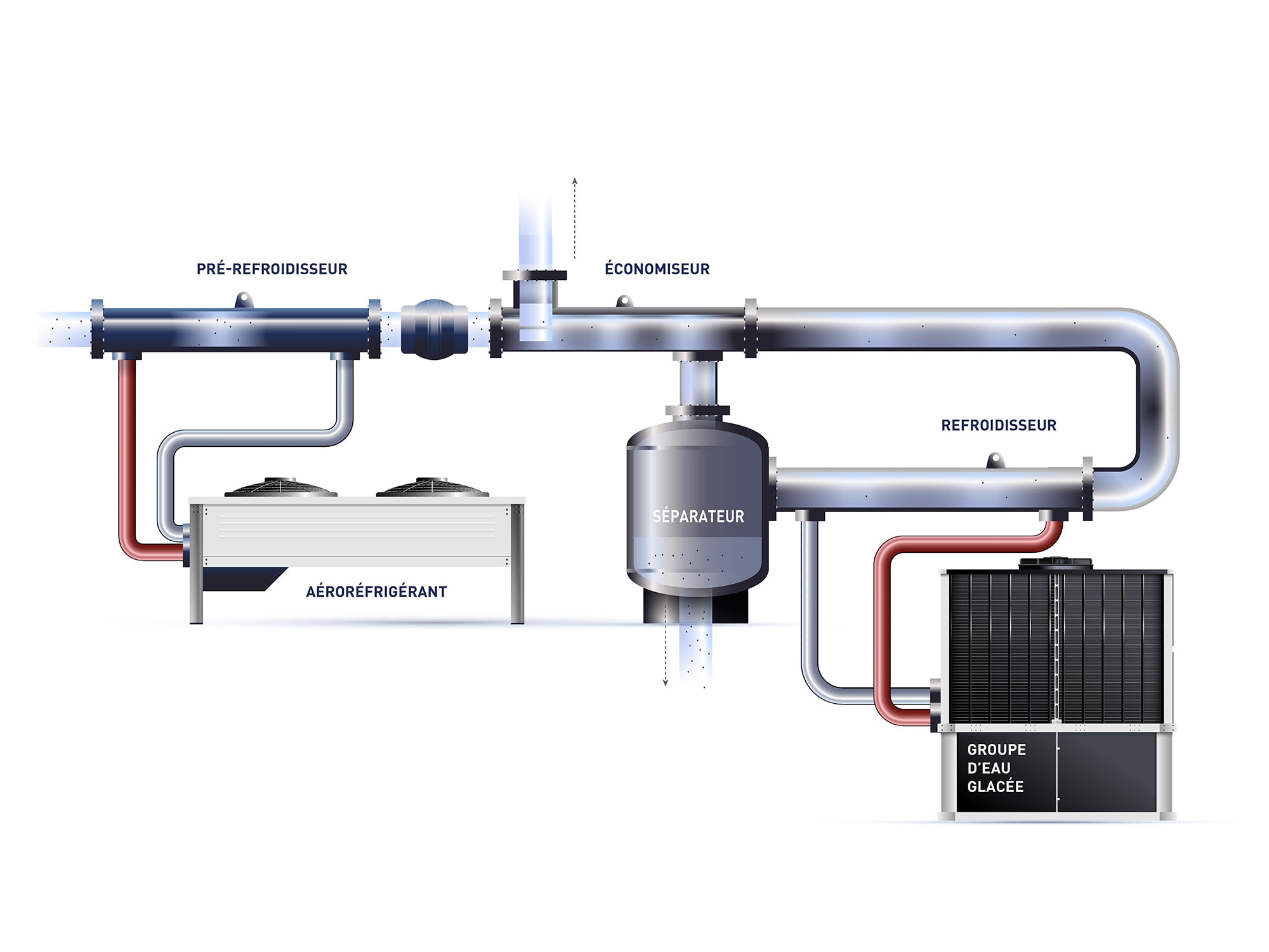 schéma-solution-CVC-CIAT-valorisation-biogaz-et-amélioration-rendement