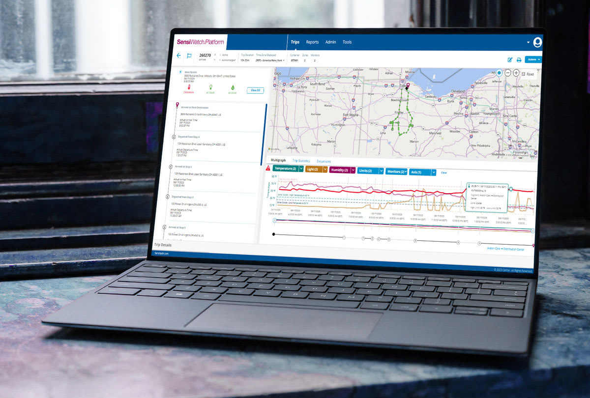 SensiWatch Platform Dashboard on laptop