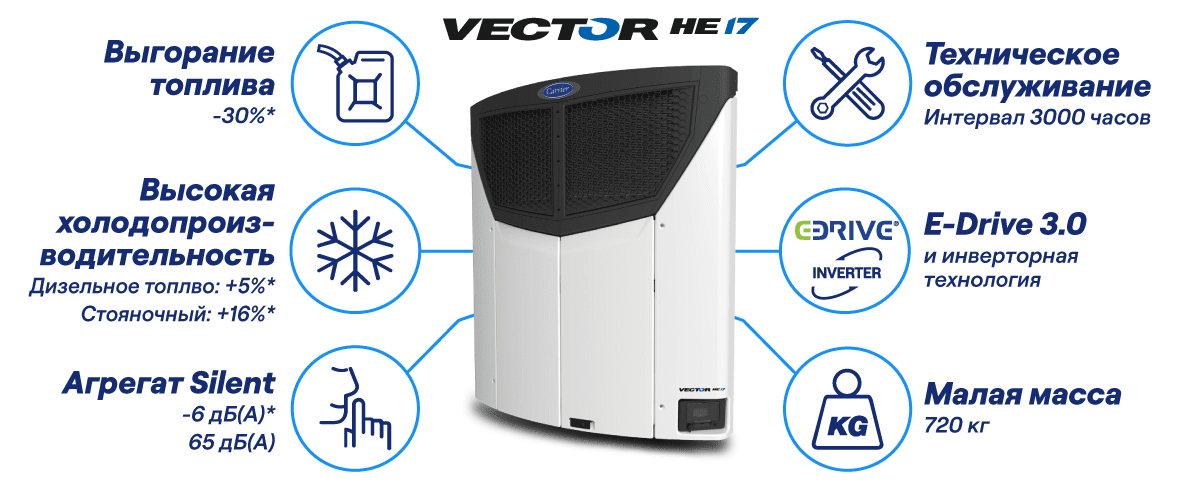 Особенности и преимущества холодильного агрегата Vector HE 17 для полуприцепов