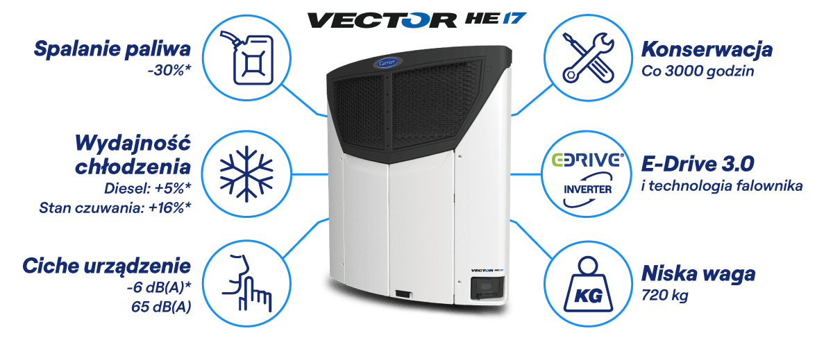 Cechy i zalety agregatu chłodniczego Vector HE 17 do naczep