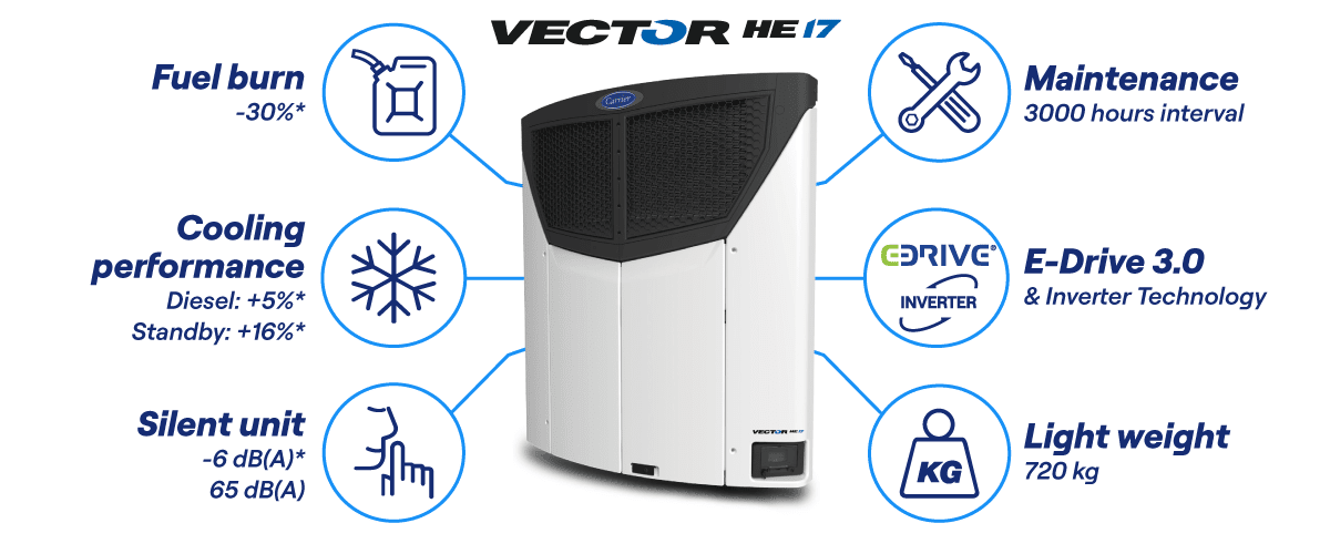 Vector HE 17 trailer refrigeration unit features and benefits