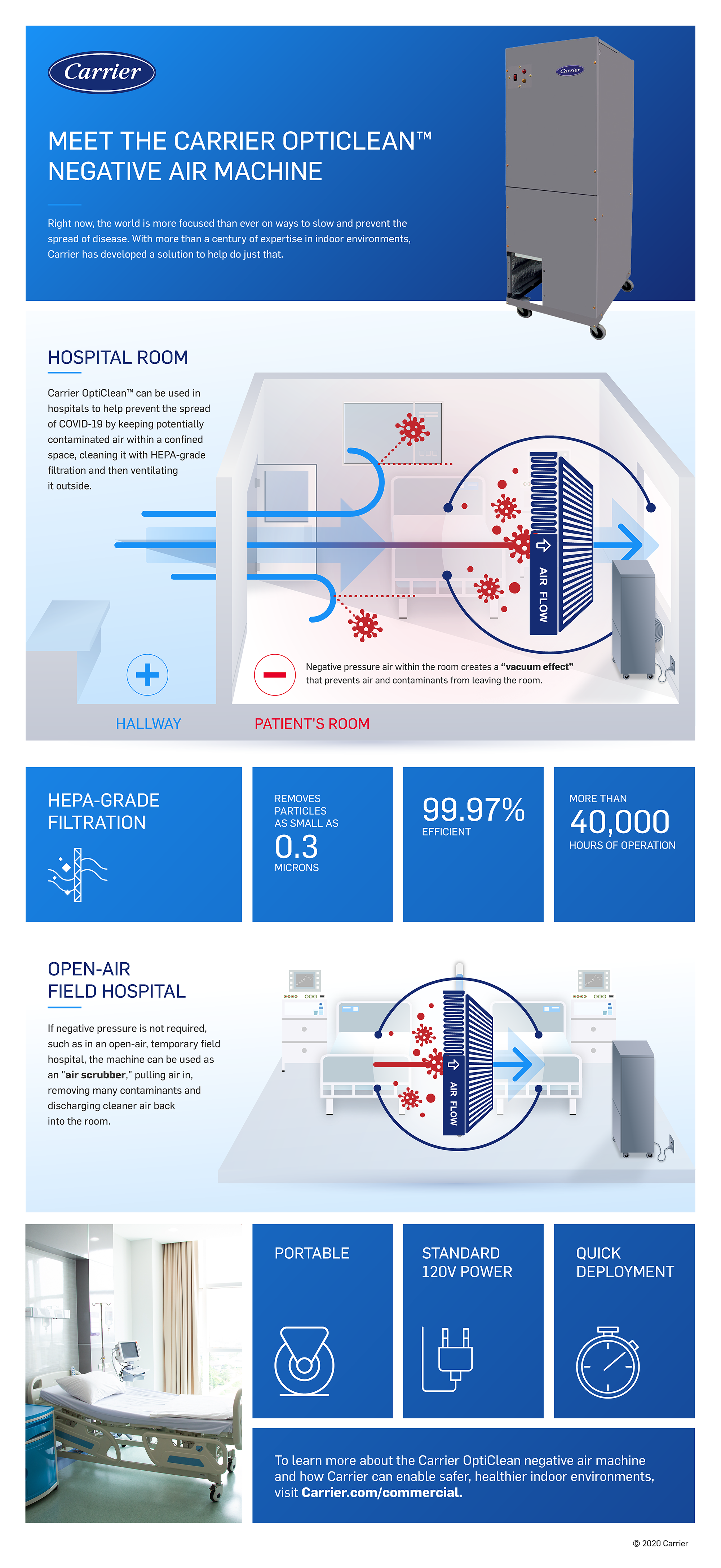 OptiClean Infographic