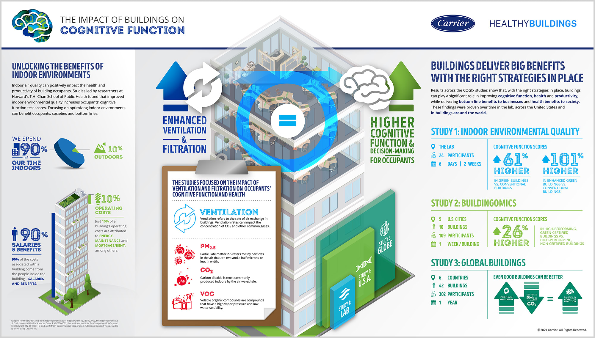 Corporate-Carrier-COGfx-Study-3-Executive-Summary-Infographic-0921